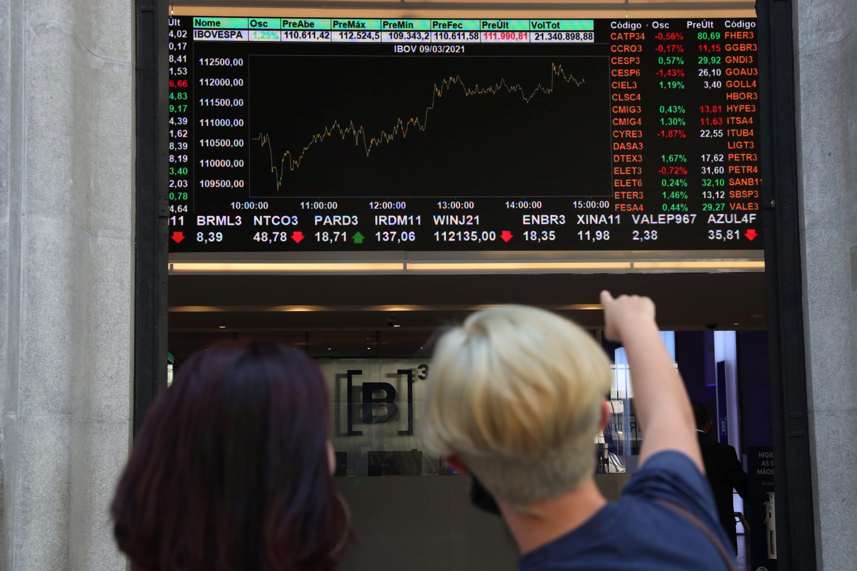 Foto de duas pessoas apontando para um painel com gráfico de linha sobre a bolsa de valores.  Matéria detalhada sobre o movimento do Ibovespa hoje (17/05/2024)